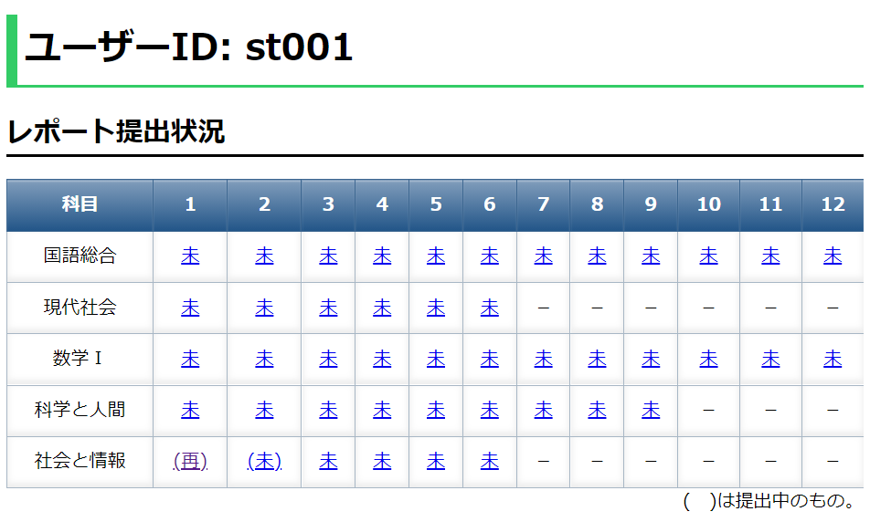 学習者レポート提出状況表示
